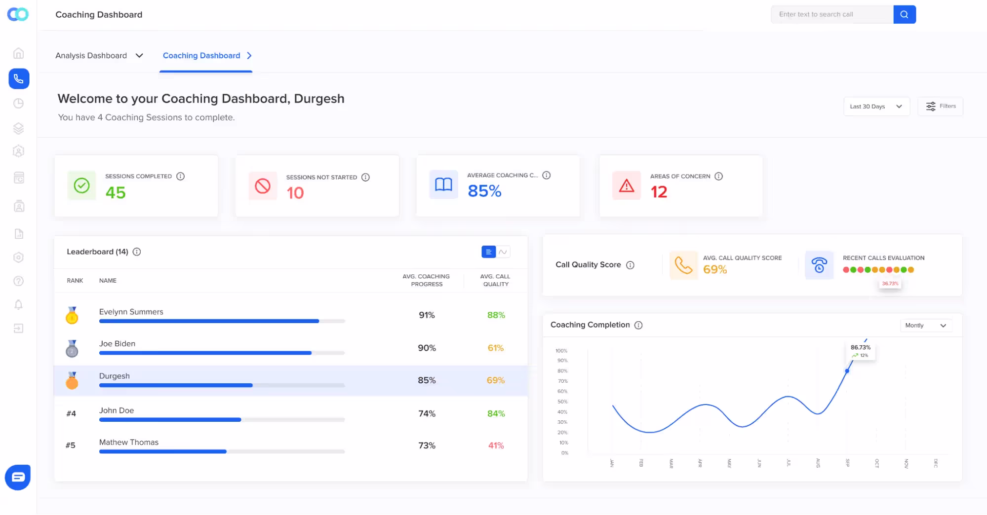 Agents' personalized coaching at scale helps replicate top-performing agents
