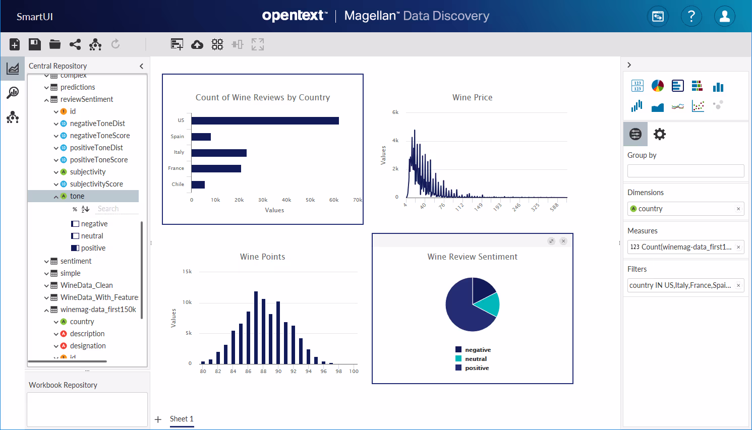 OpenText Magellan