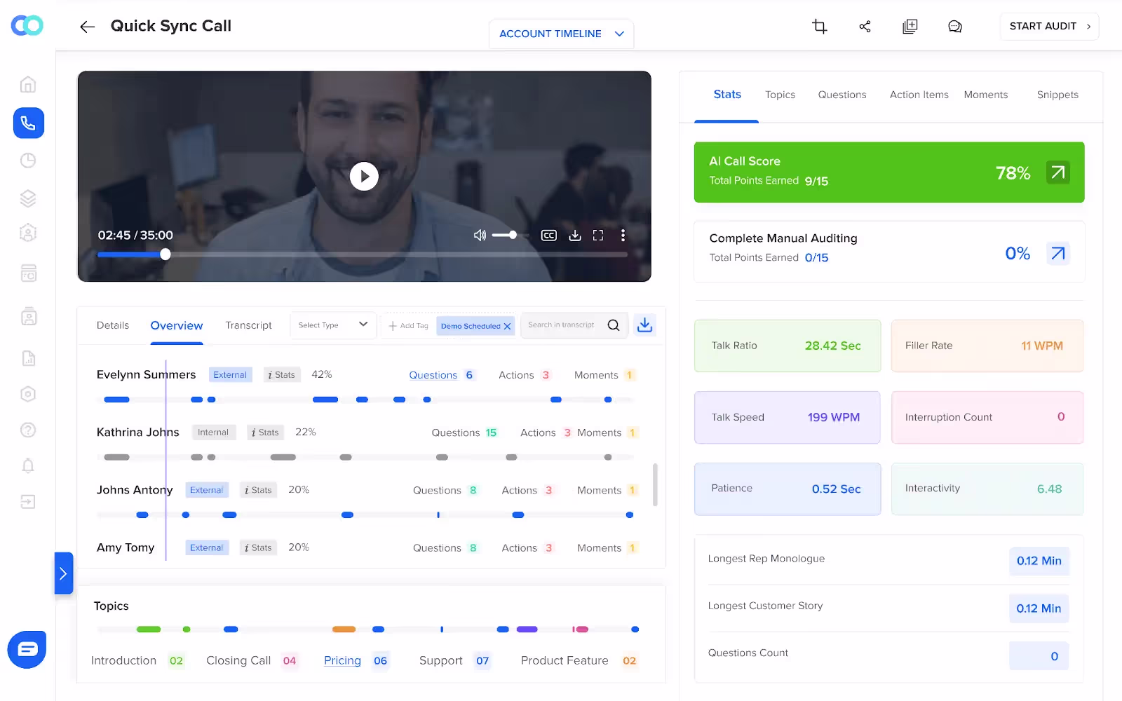Agents receive daily feedback on Callveriq analytics software