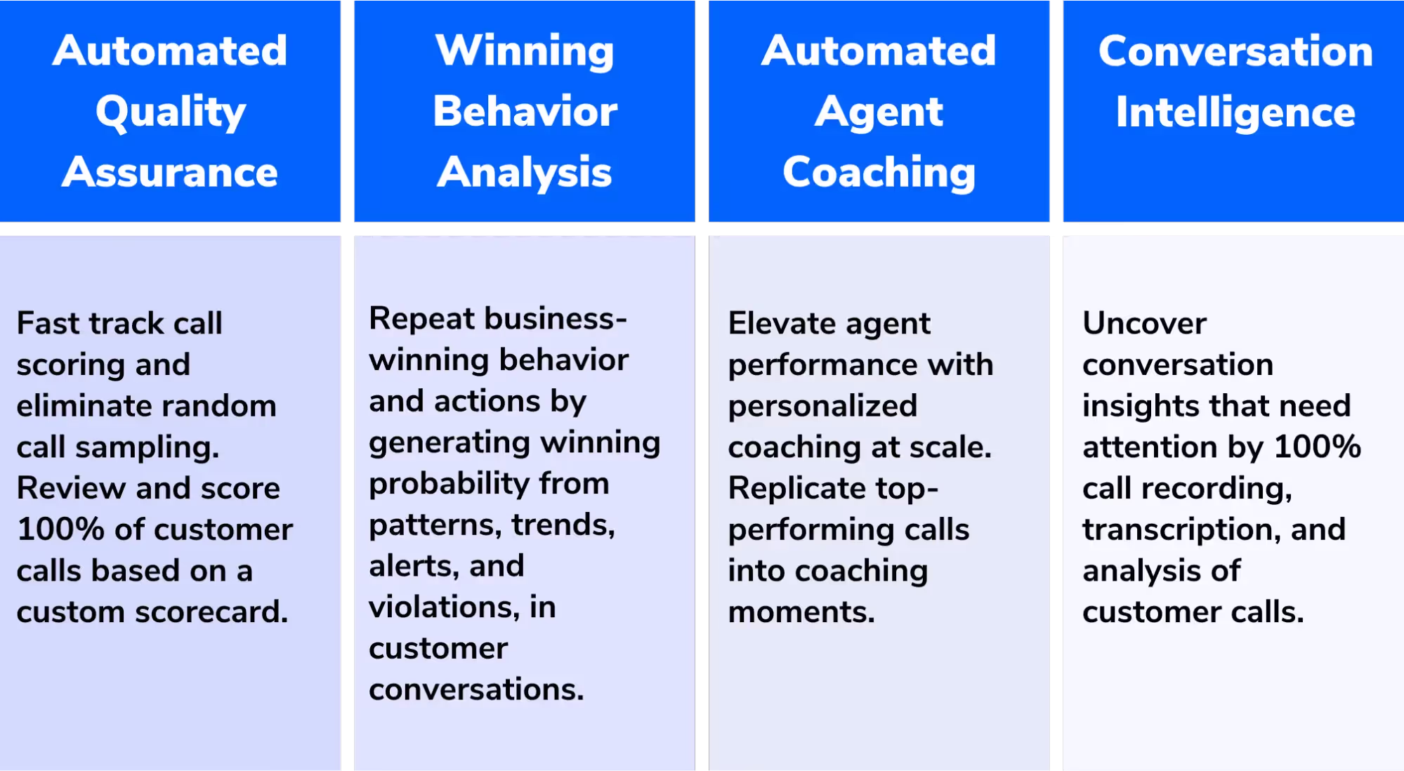 Product Capabilities Of Callveriq