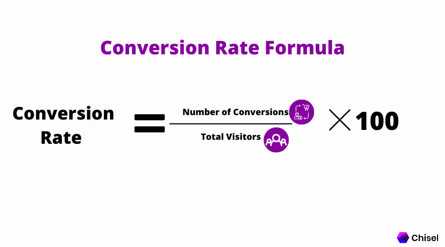 How to Calculate Sales Conversion Rate