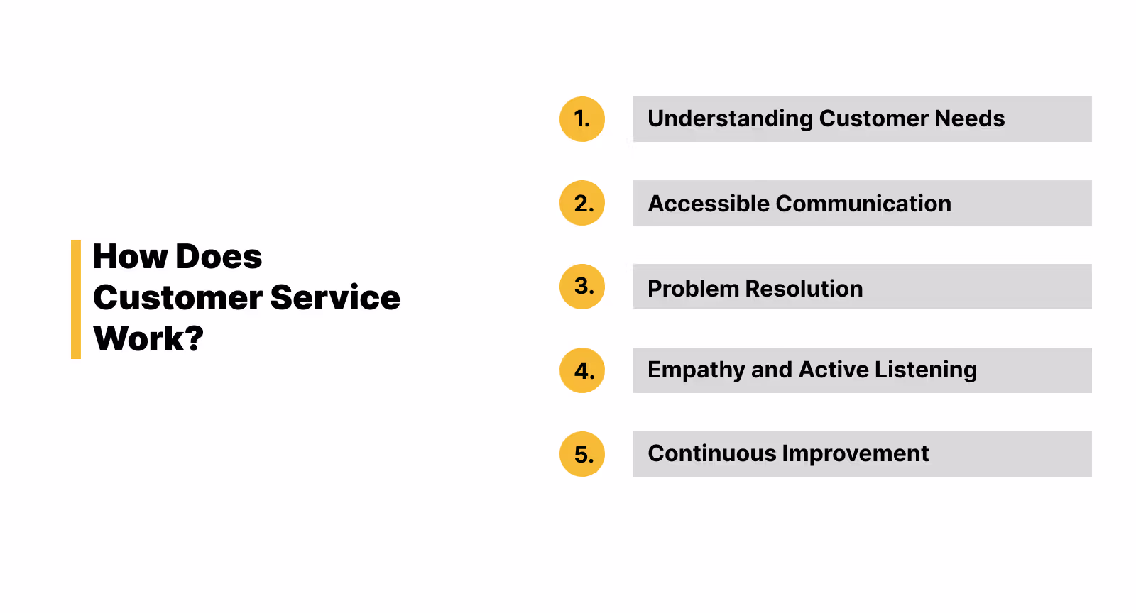 Customer service process