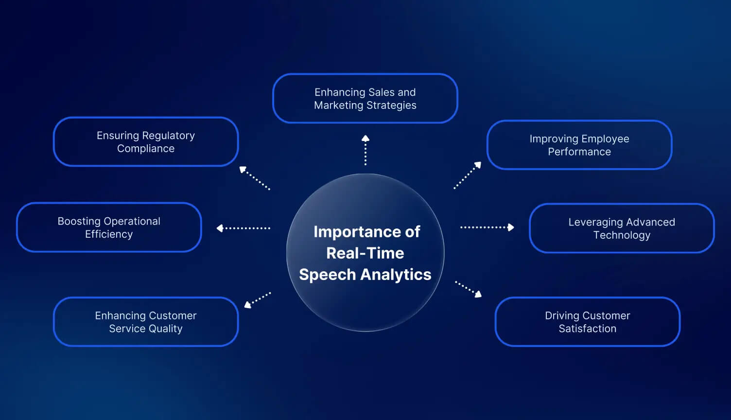 Significance of real-time speech analytics in call centers