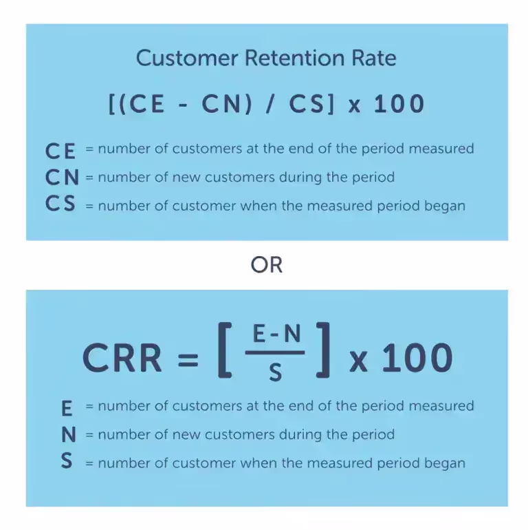 How to Calculate Customer Retention Rate
