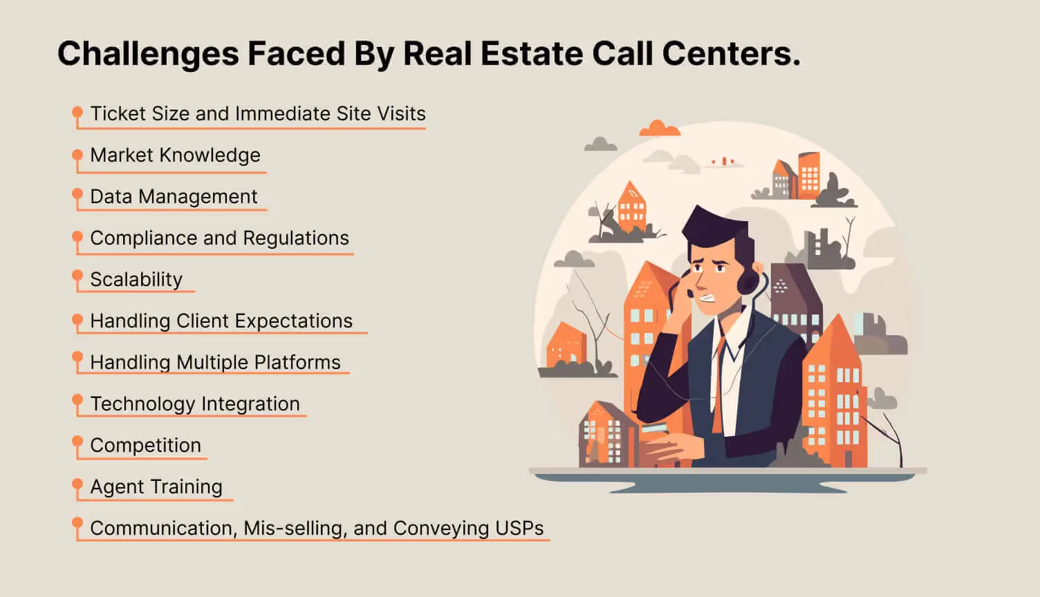 Real estate process
