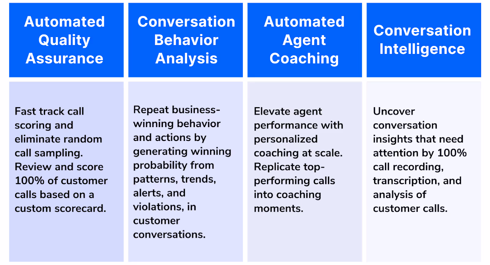 Product capabilities of Callveriq’s customer retention platform