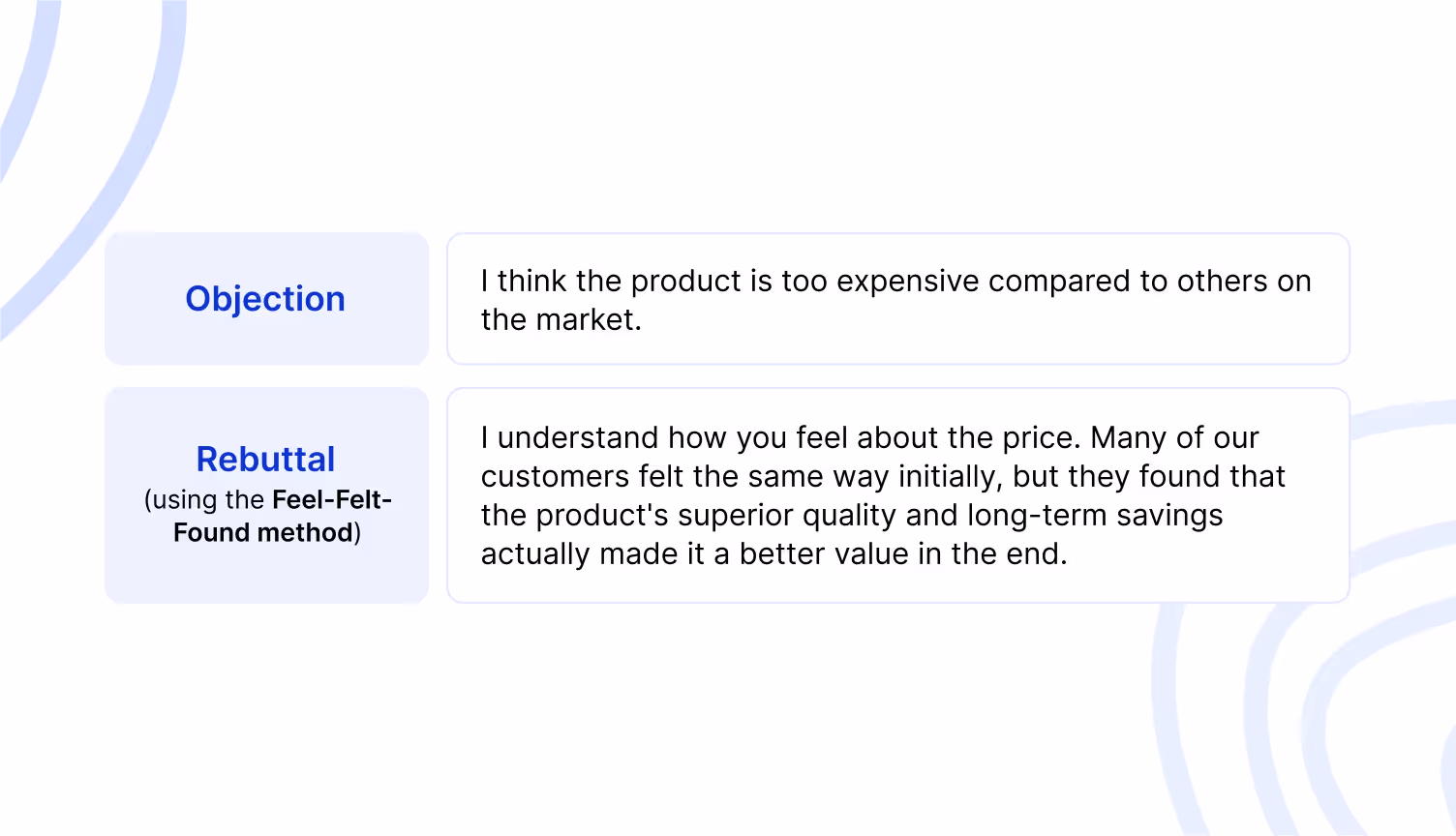 Feel-Felt-Found method of handling customer objections