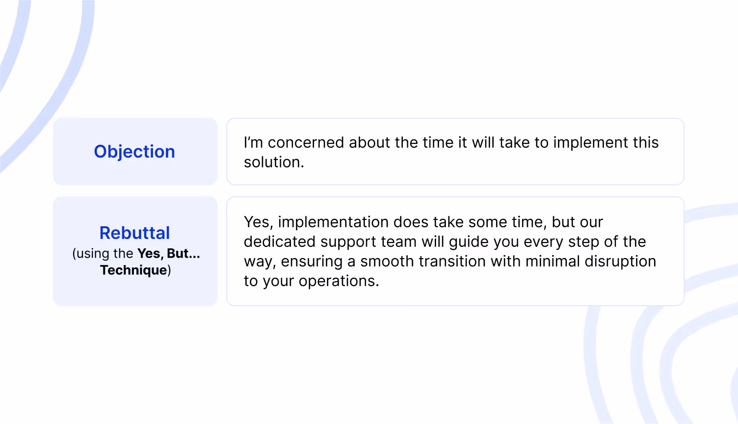 Yes, But... method of handling customer objections