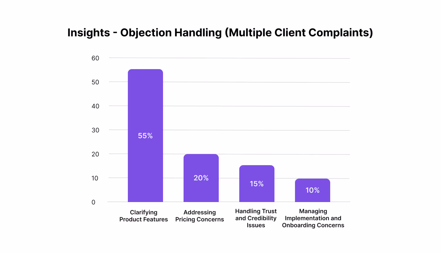 Callveriq’s objection-handling techniques turn potential barriers into opportunities
