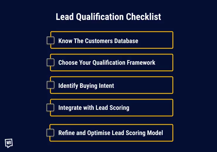 Sales Qualification Checklist
