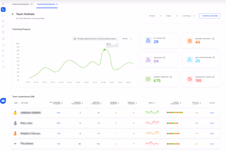 Manager’s view of coaching dashboard