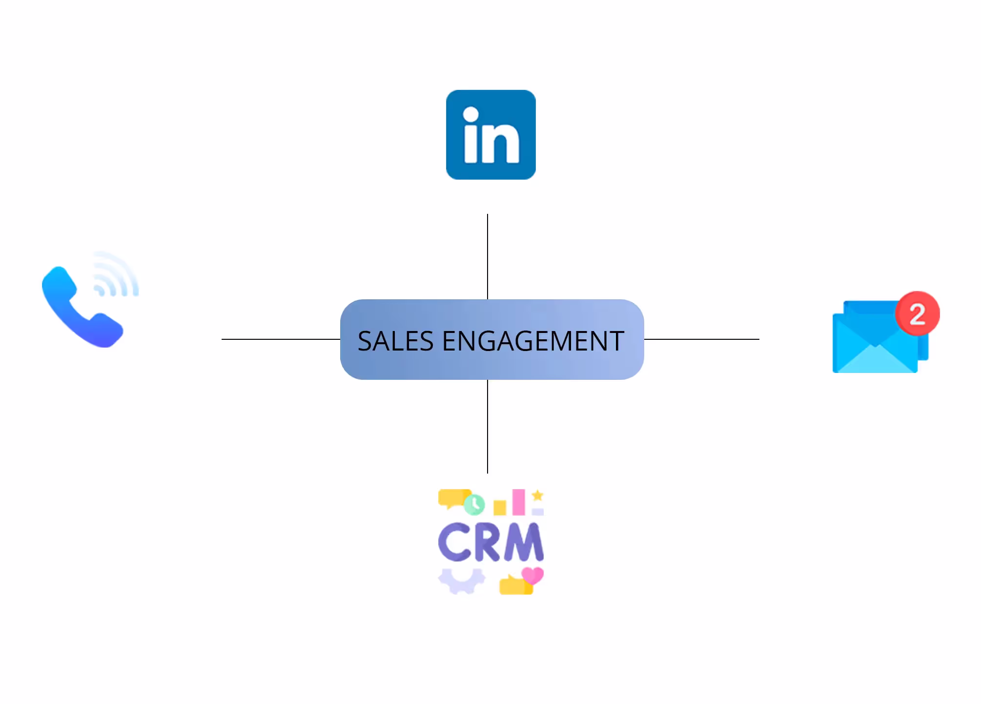 High-Velocity Sales methods
