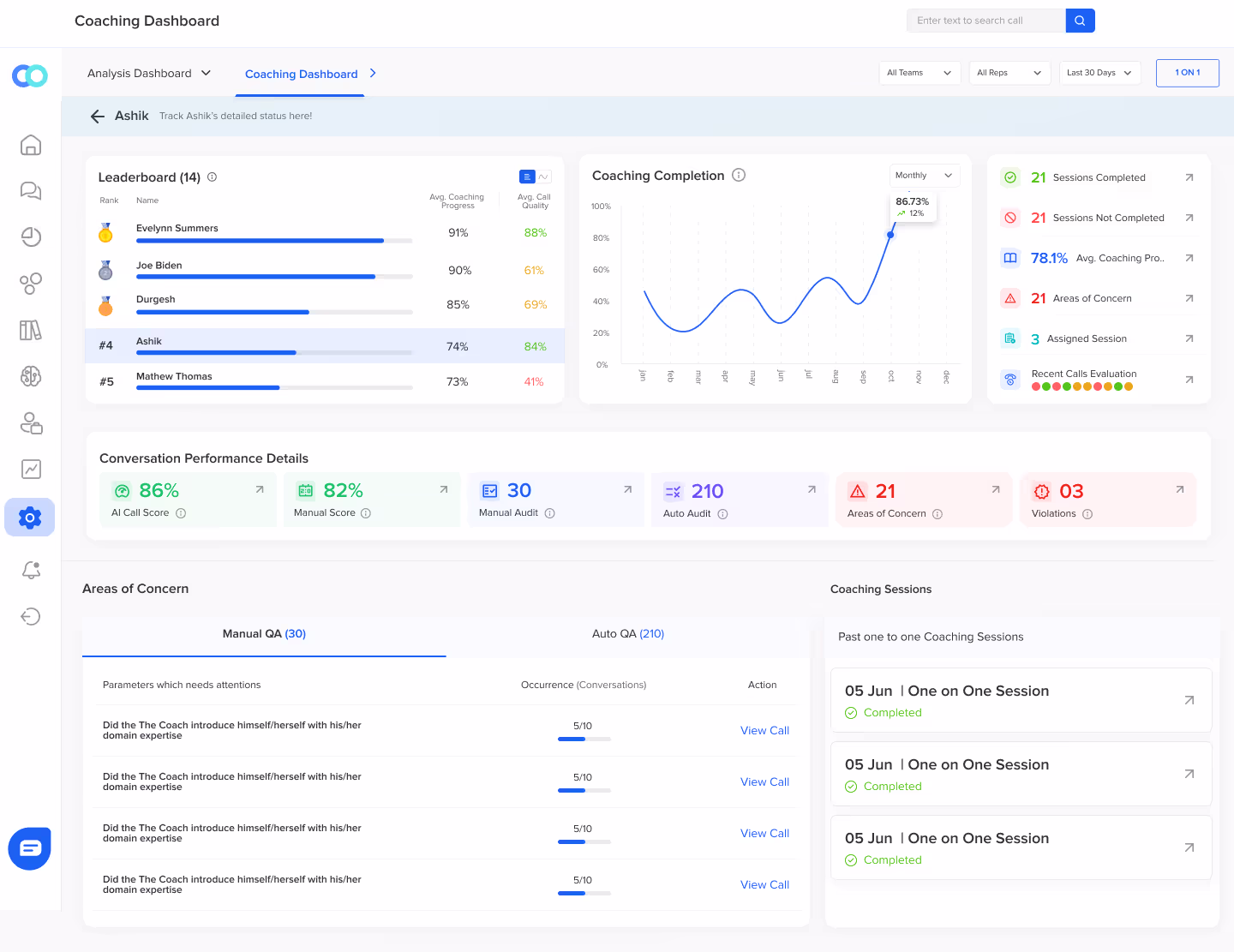 Automated coaching with real-time performance analytics for efficient agent performance management