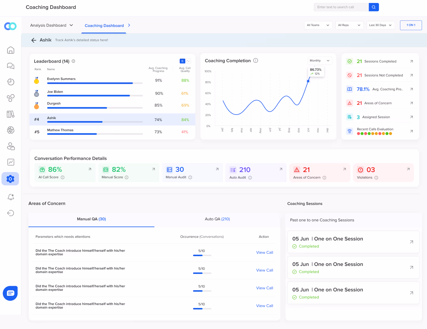 Callveriq’s automated coaching dashboard to empower agents in improving brand reputation