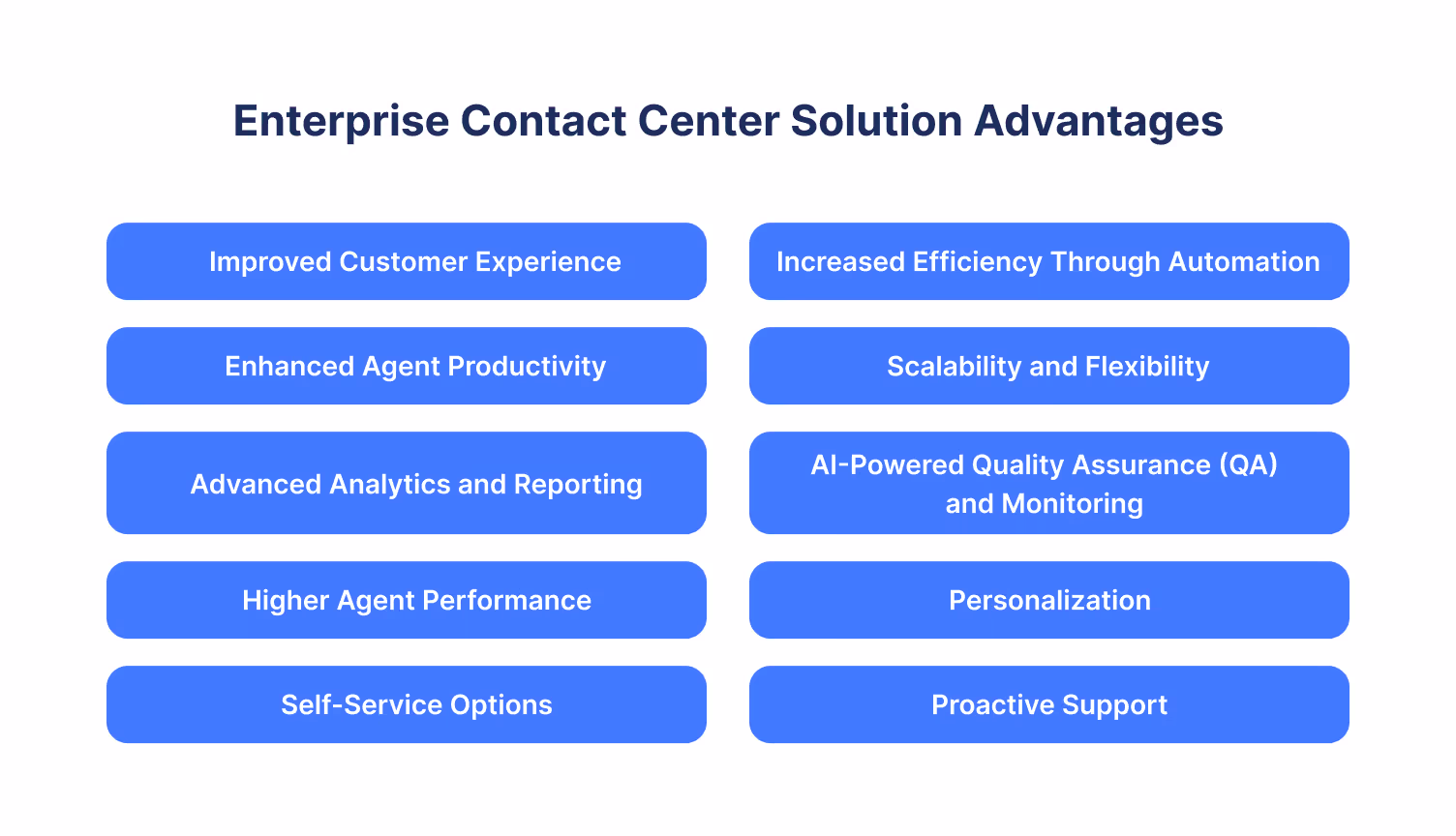 Some advantages of Using Enterprise Contact Center Solutions