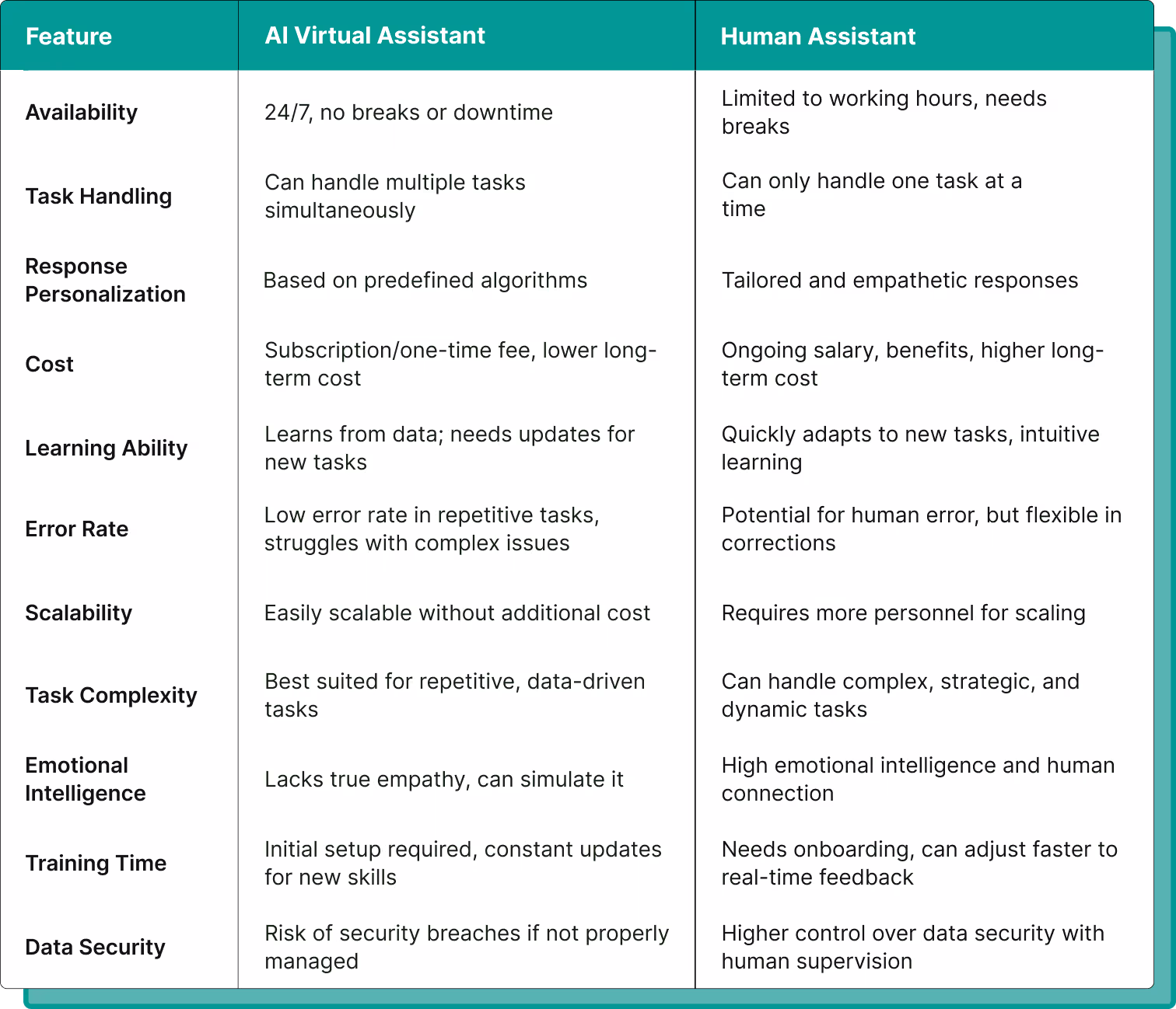 What is a Virtual Assistant