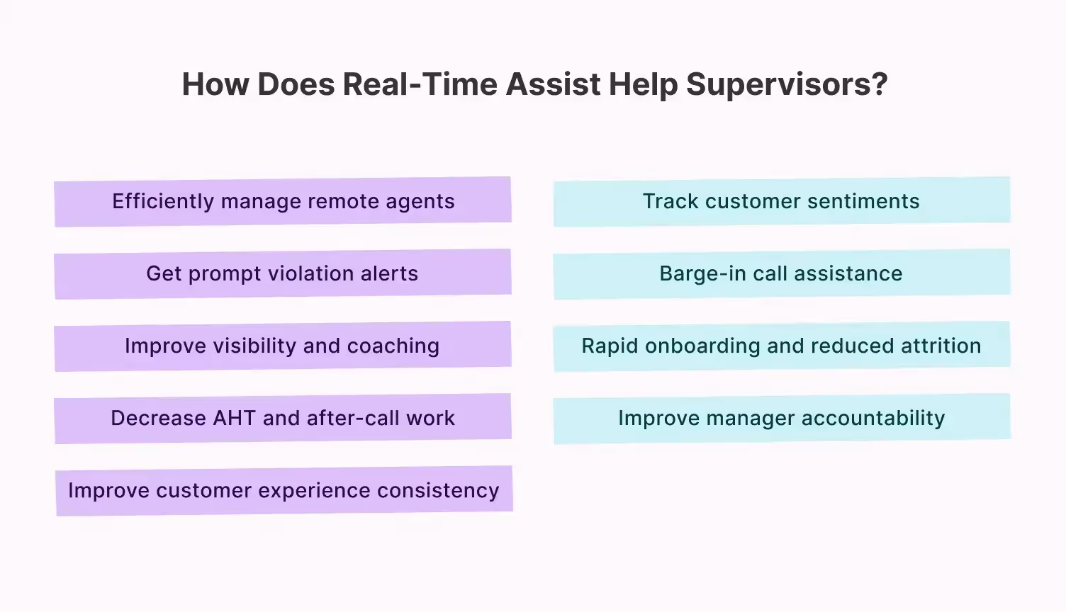 Real-time monitoring tool helps adhere to centralized monitoring guidelines
