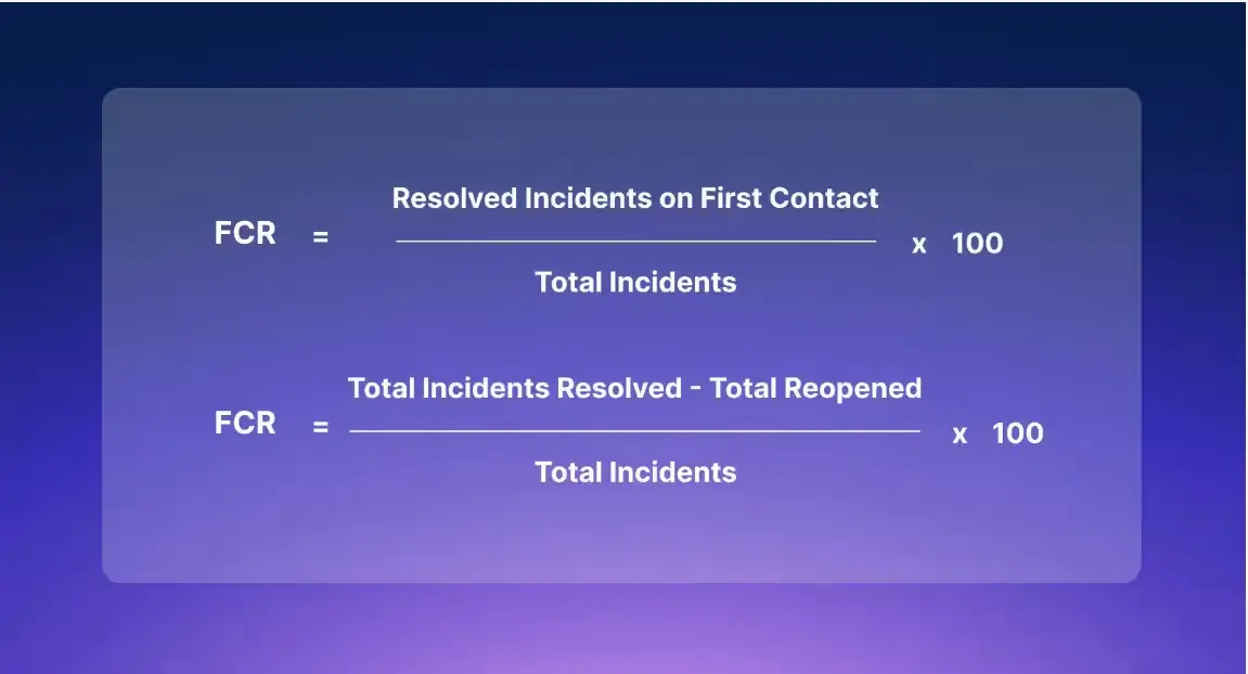 First-call resolutions are higher when a live chat alternative is available