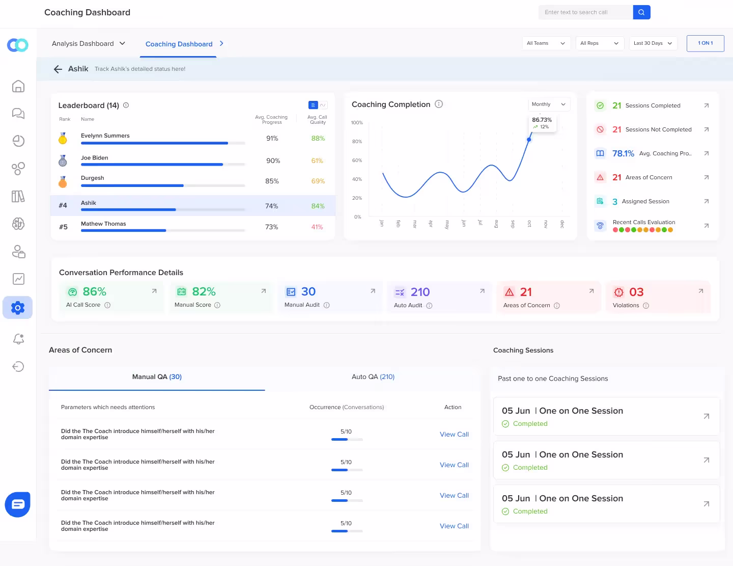 Callveriq’a automated coaching dashboard to analyze agent behavior