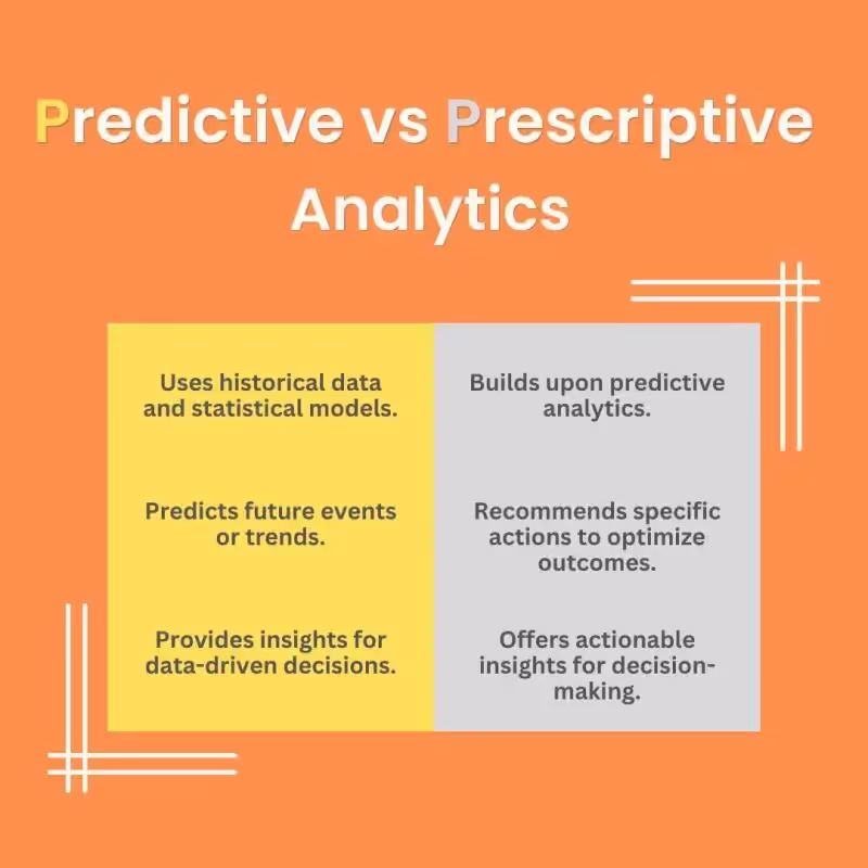 Predictive vs. Prescriptive Analysis in AI-powered smart insights