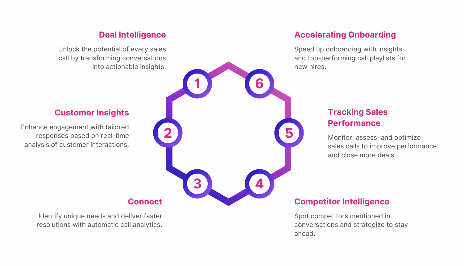 Importance of Sales Call Analytics Software in a call center