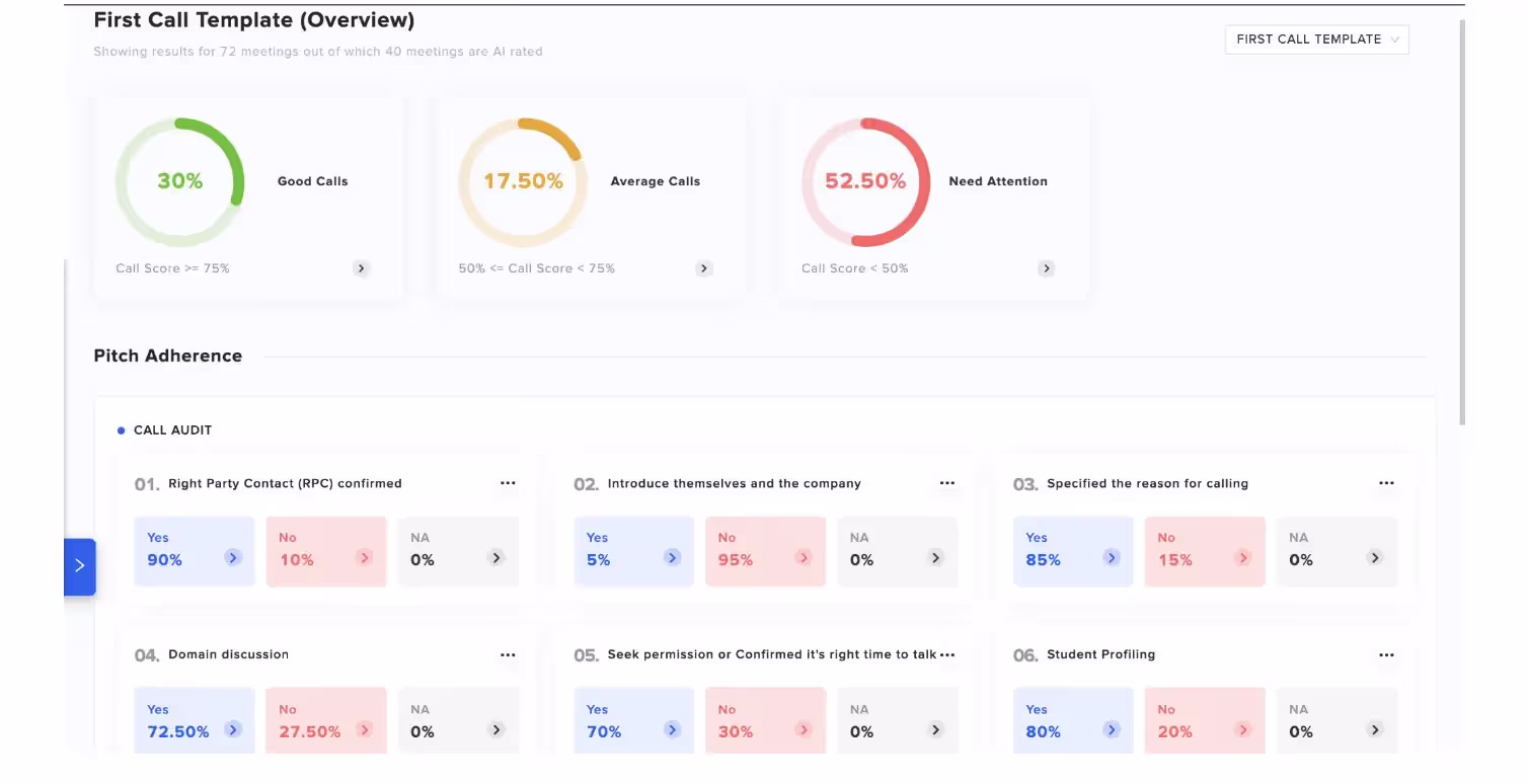 Call audit screen of a sales call analytics software