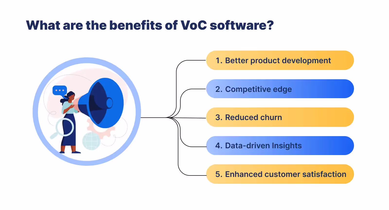 Benefits of the voice of customer tools