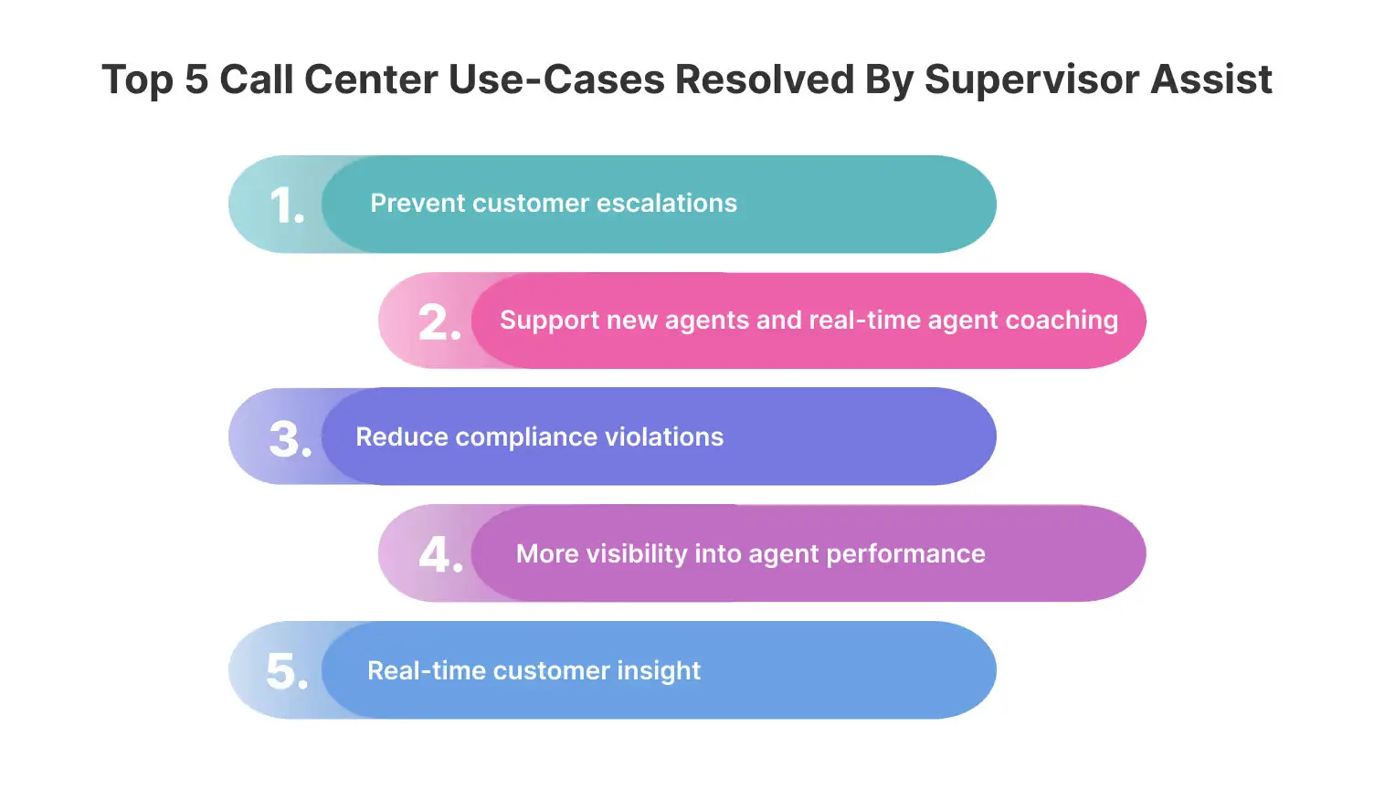 Use cases for supervisor call center