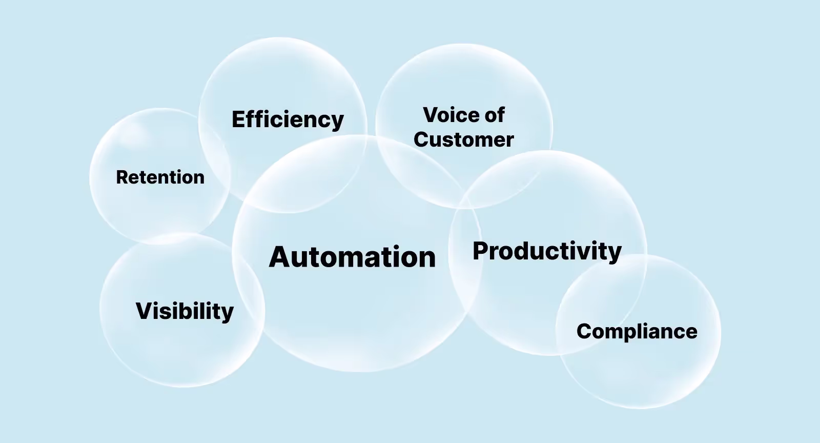 Why is the real-time conversation intelligence platform essential