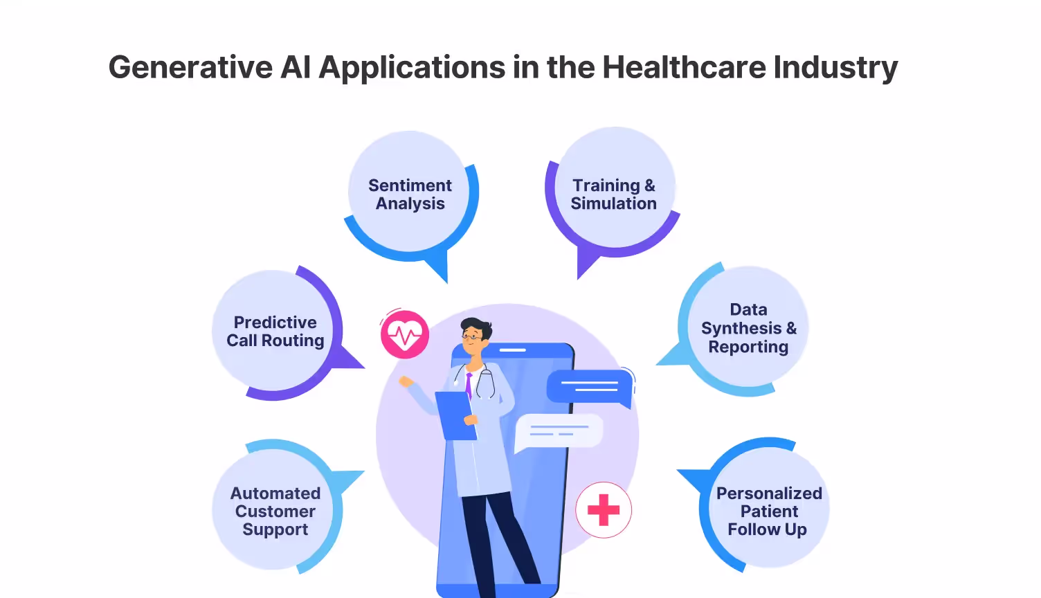 Gen AI applications in healthcare