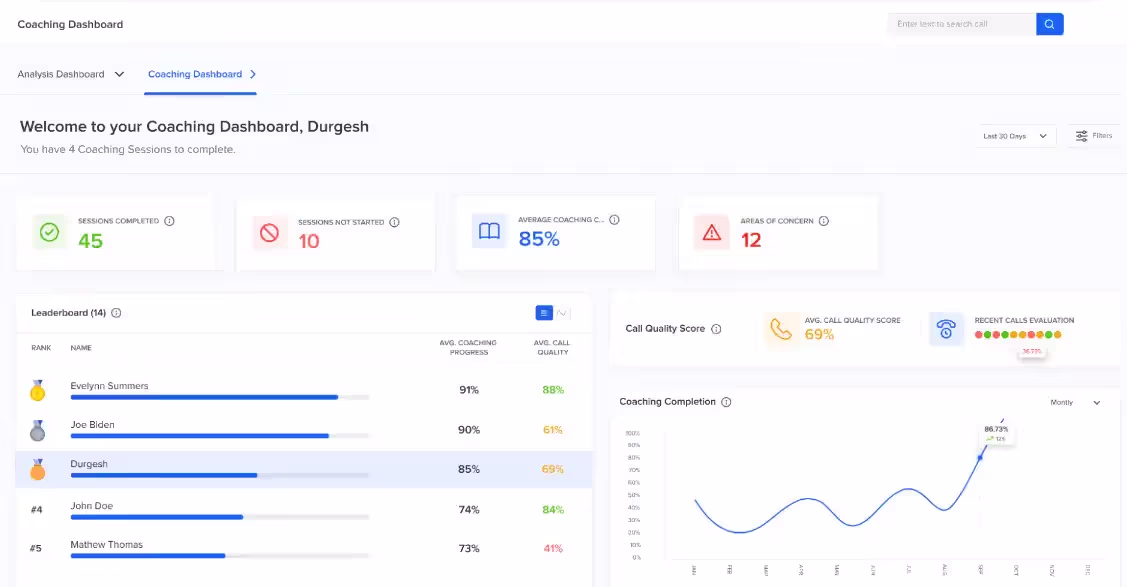 Track agent performance and coaching progress with Callveriq's intuitive dashboard