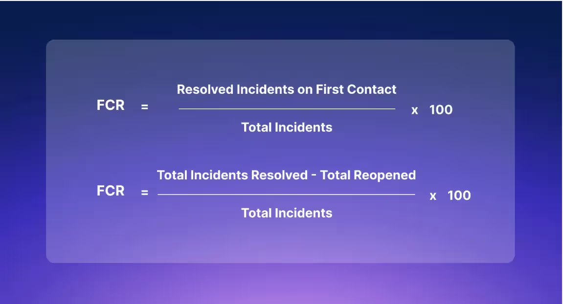 Boost your company's online reputation with a clear understanding of the first call resolution rate
