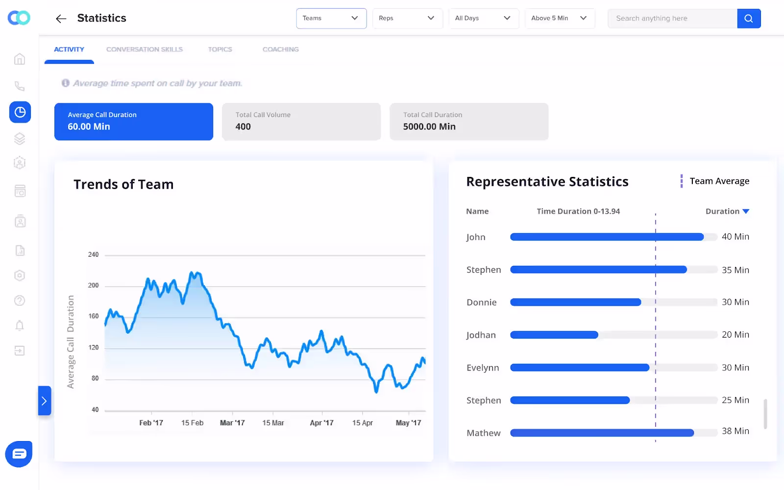 Predictive analytics software to track agent performance