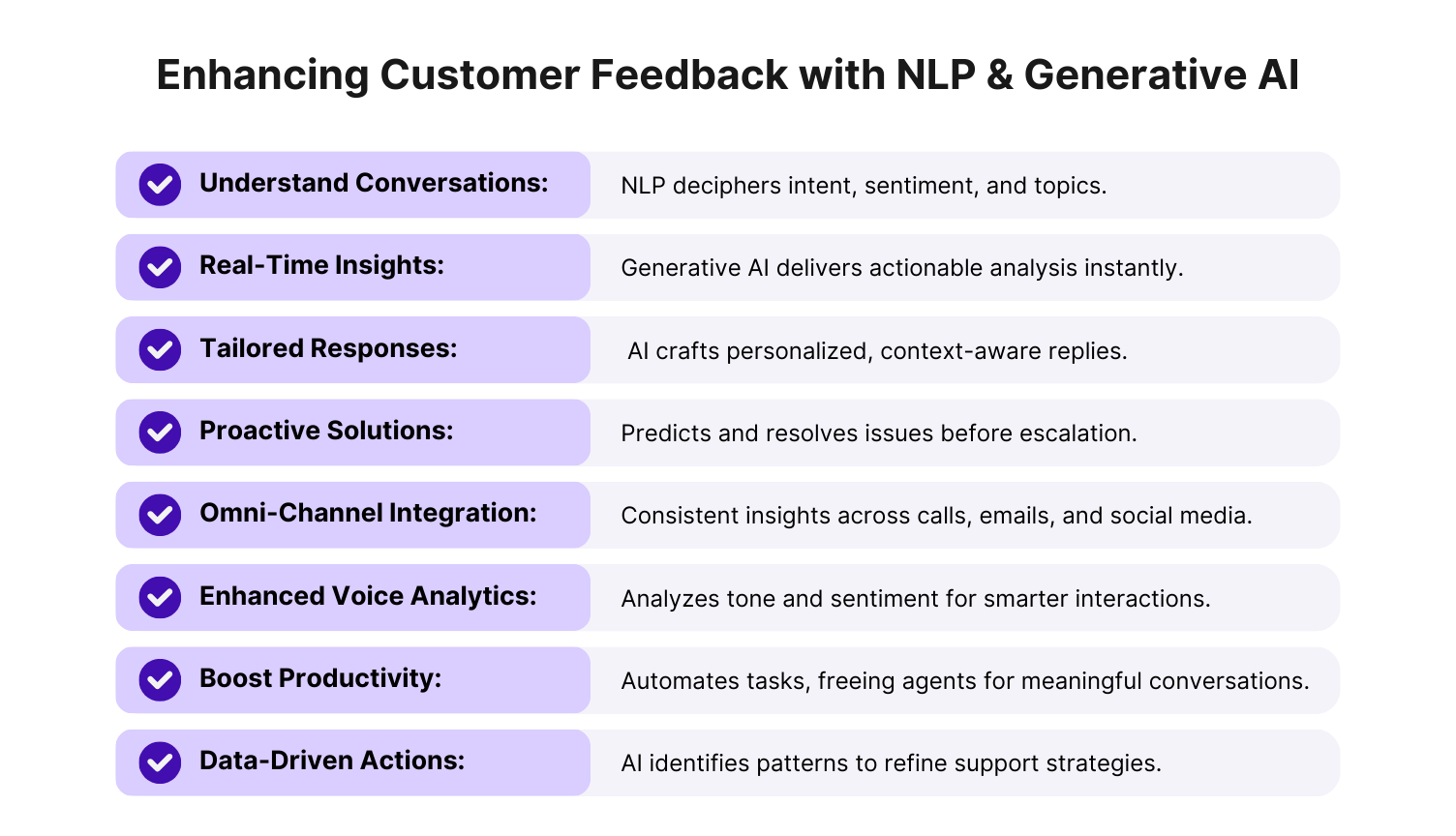 Transforming customer feedback with generative AI in a contact center