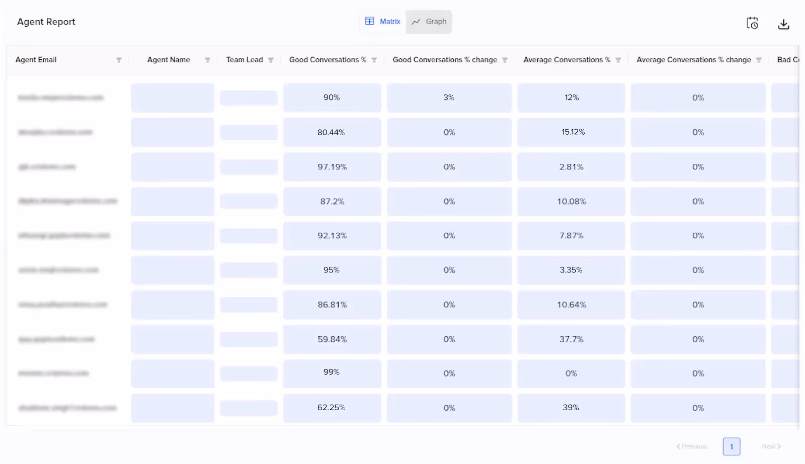 Call center analytics reporting tool