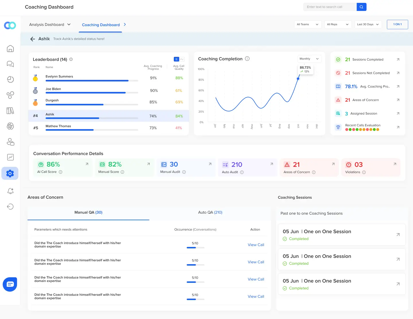 Callveriq’a automated coaching dashboard to analyze agent behavior