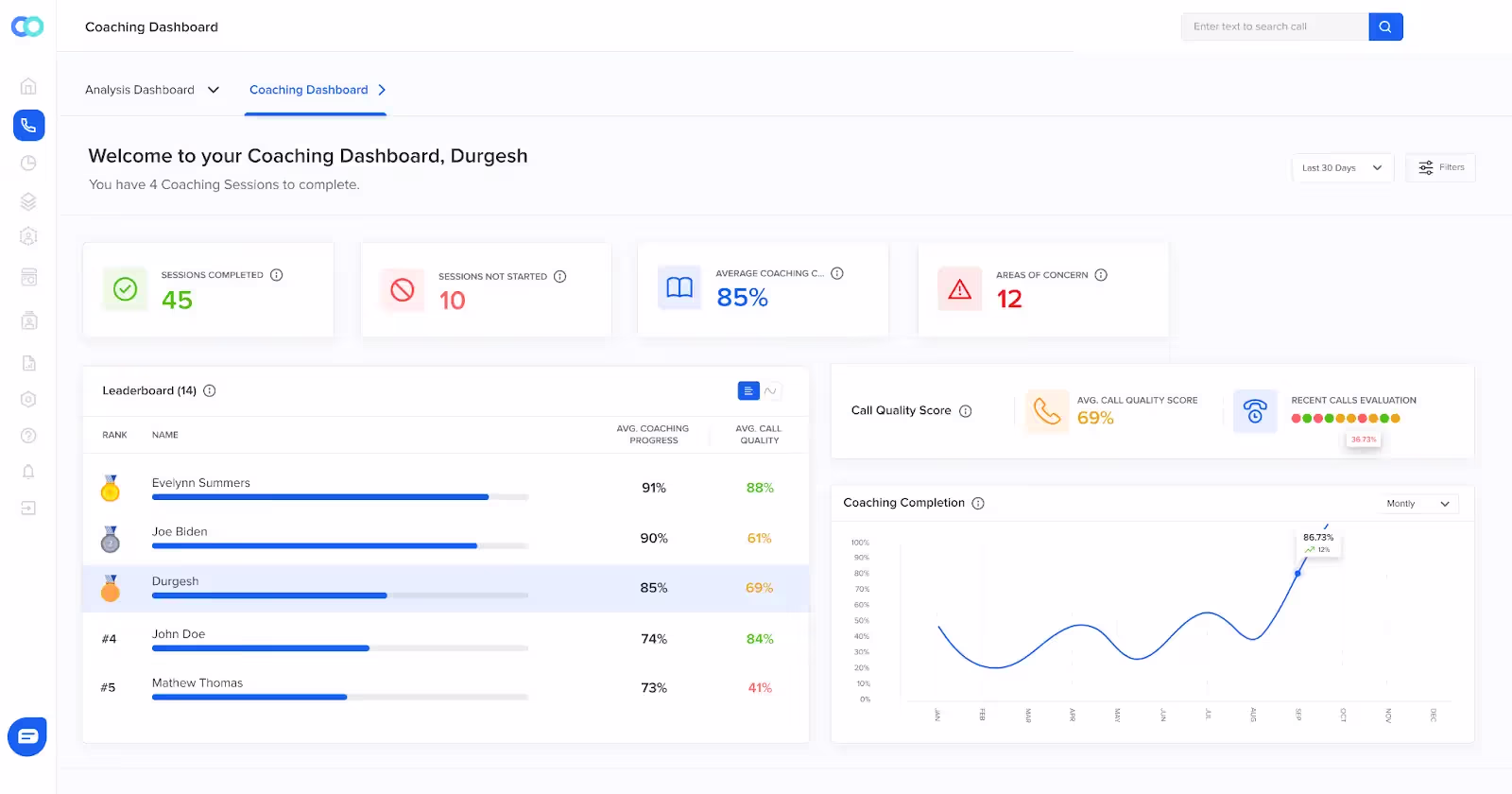 Agents' personalized coaching at scale helps replicate top-performing agents