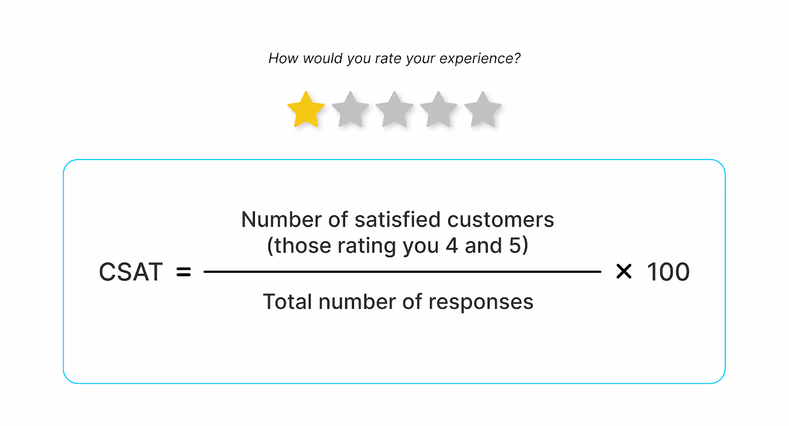 CSAT score in percentage for agent performance analytics