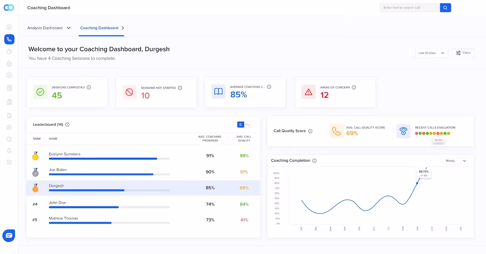 Agents' personalized coaching at scale helps replicate top-performing agents