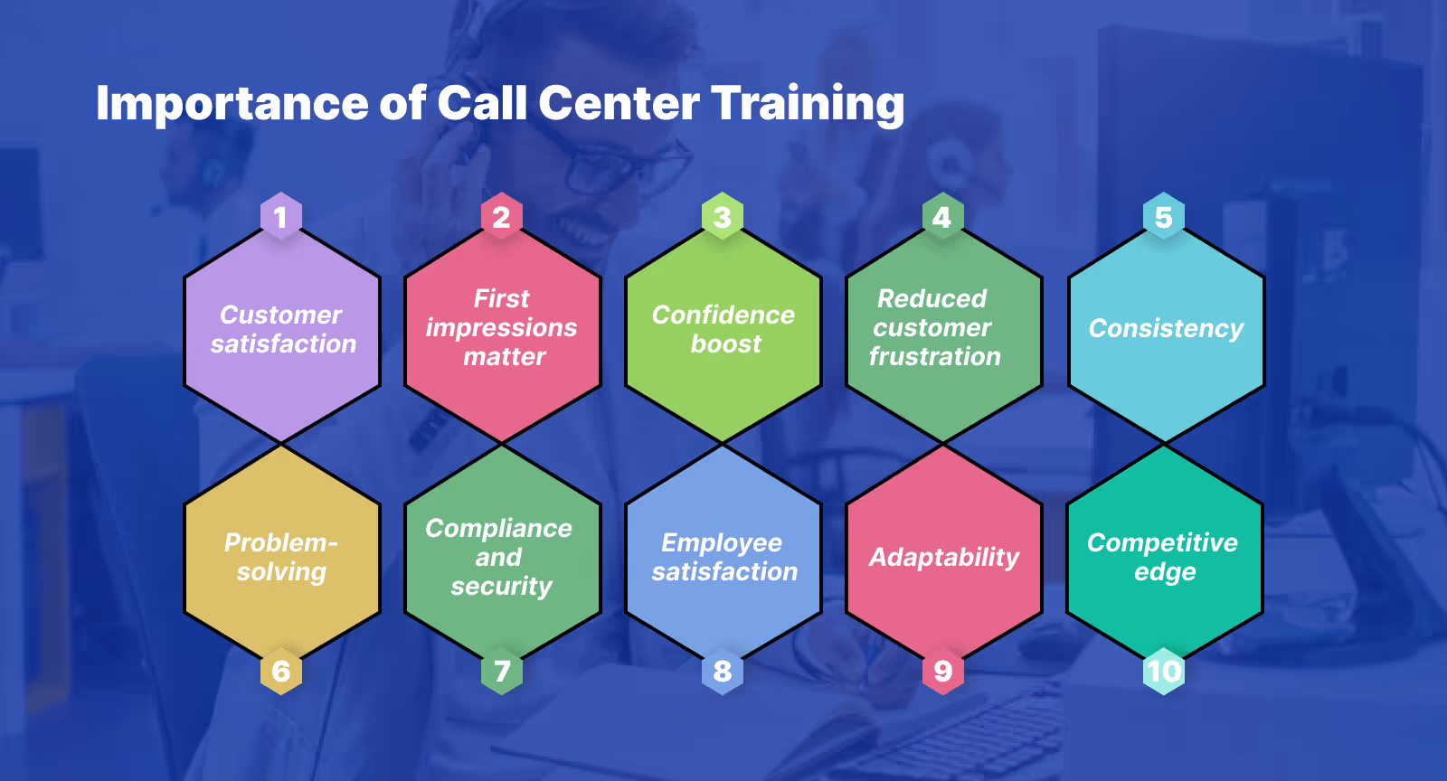 Importance of call center training for beginners