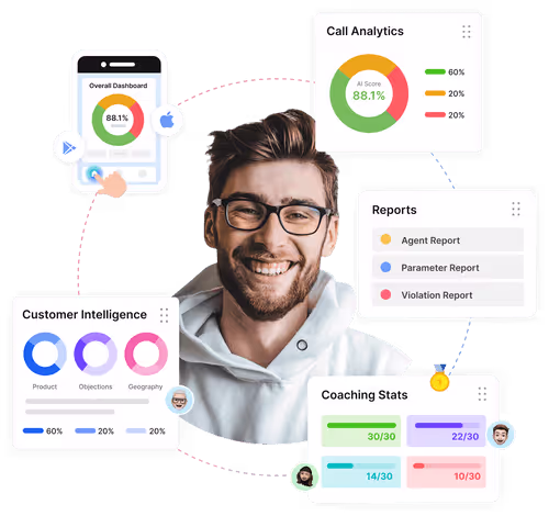 Callveriq’s versatile all-in-one dashboard with Real-time insights, reports, and coaching stats