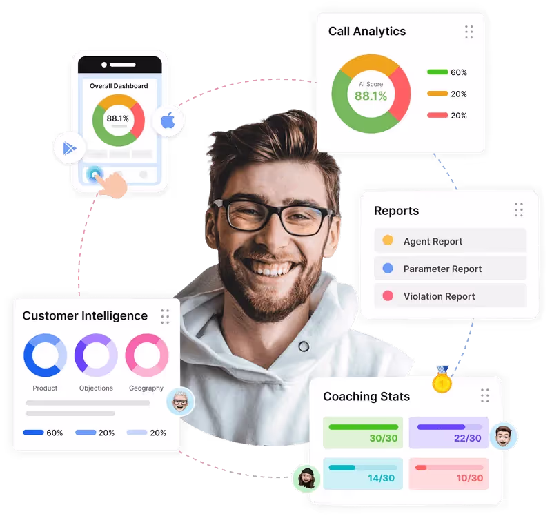 Callveriq mobile app insights