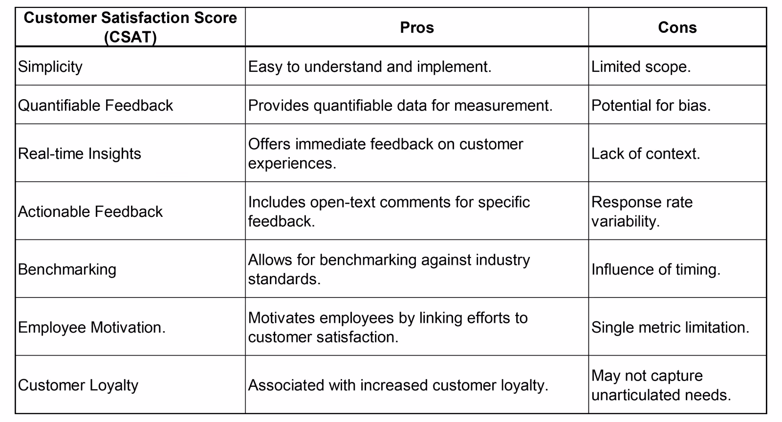 CSAT Score Pros & Cons