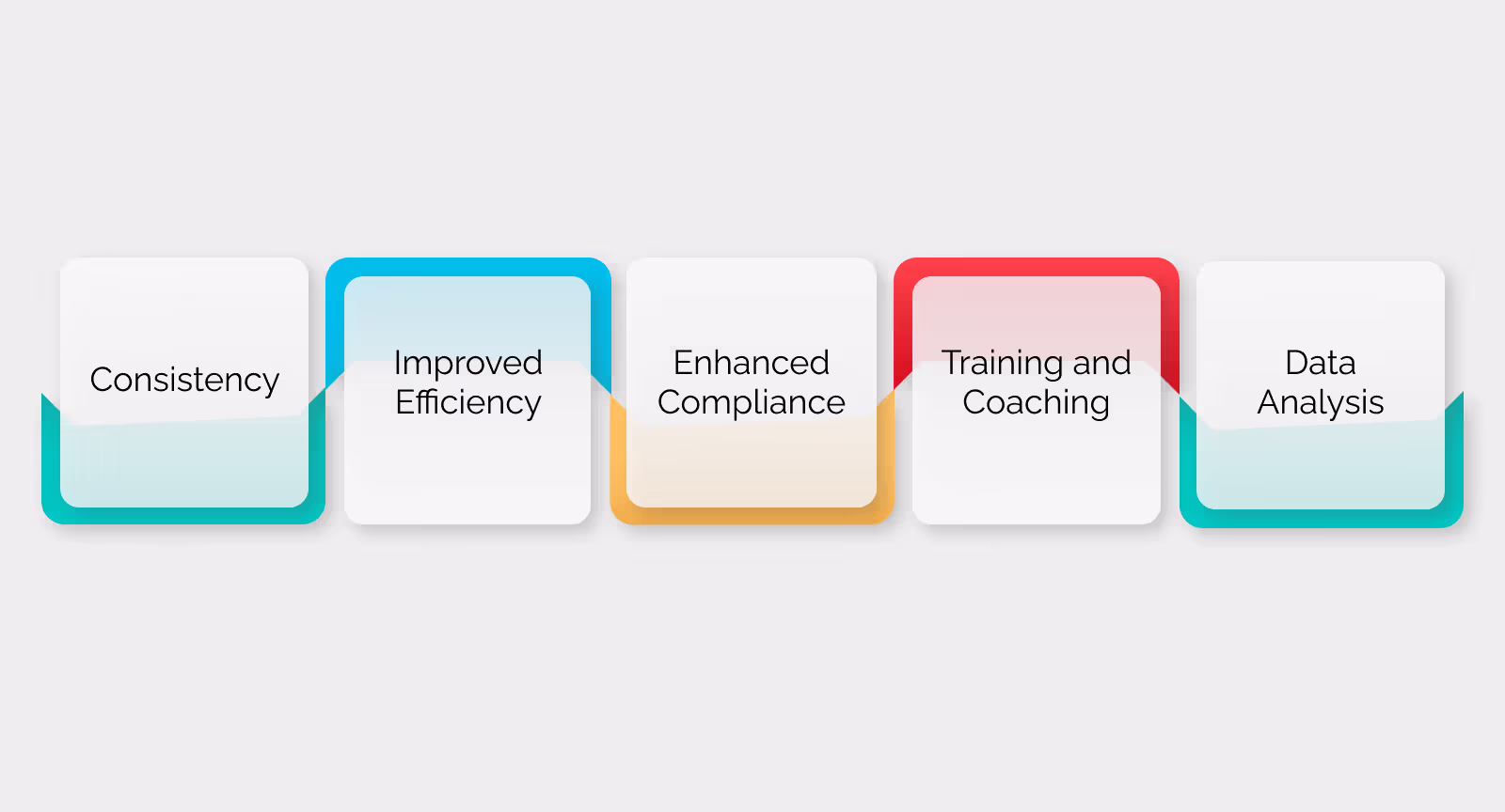 Benefits of Call Center Scripting Software