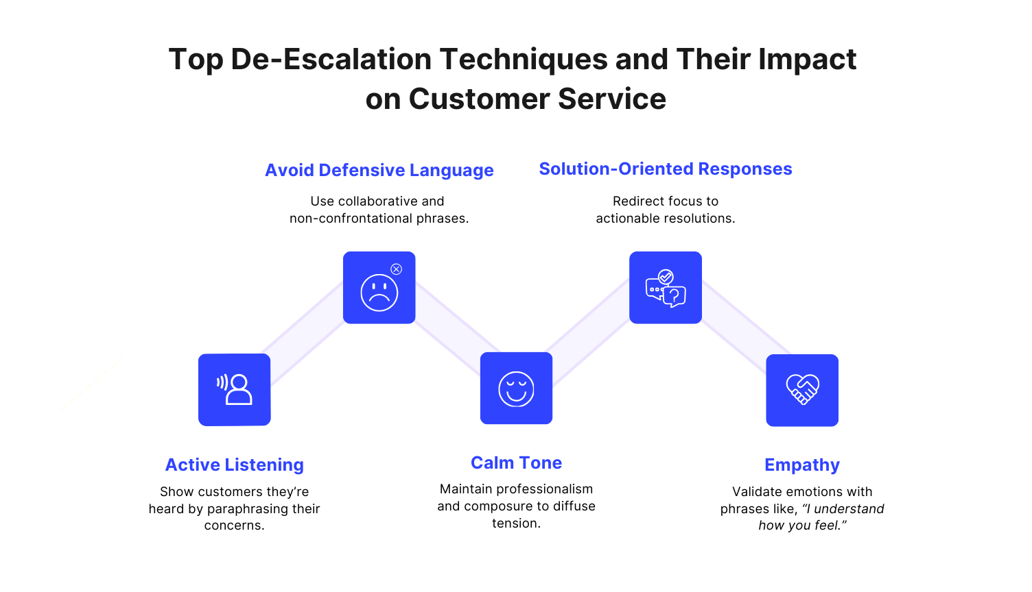 Essential De-Escalation Techniques and Their Benefits