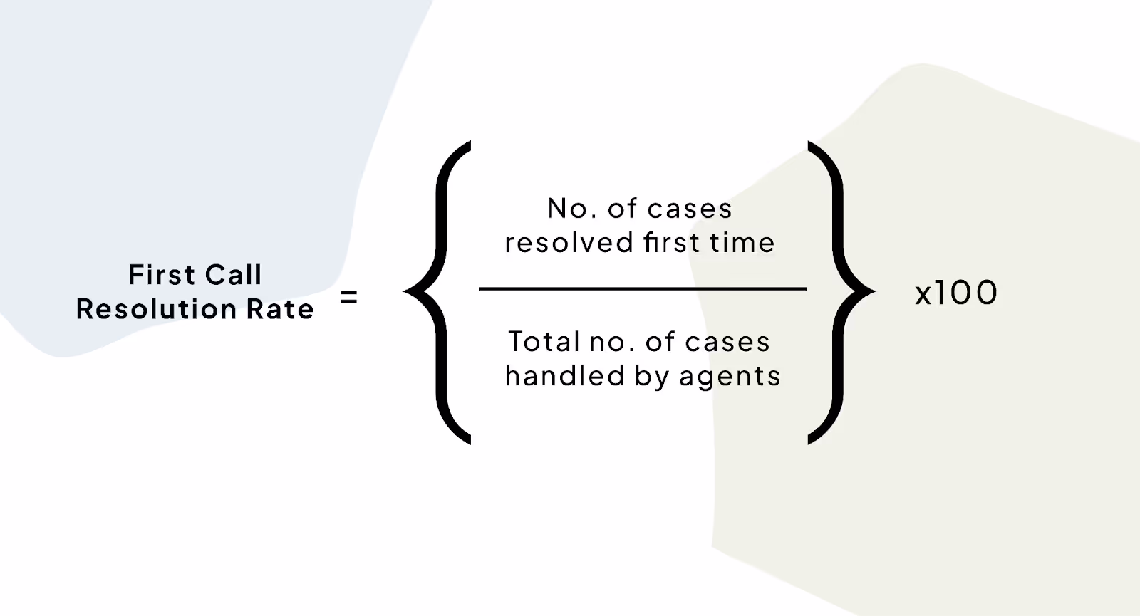 First Call Resolution Formula for Lead Targeting