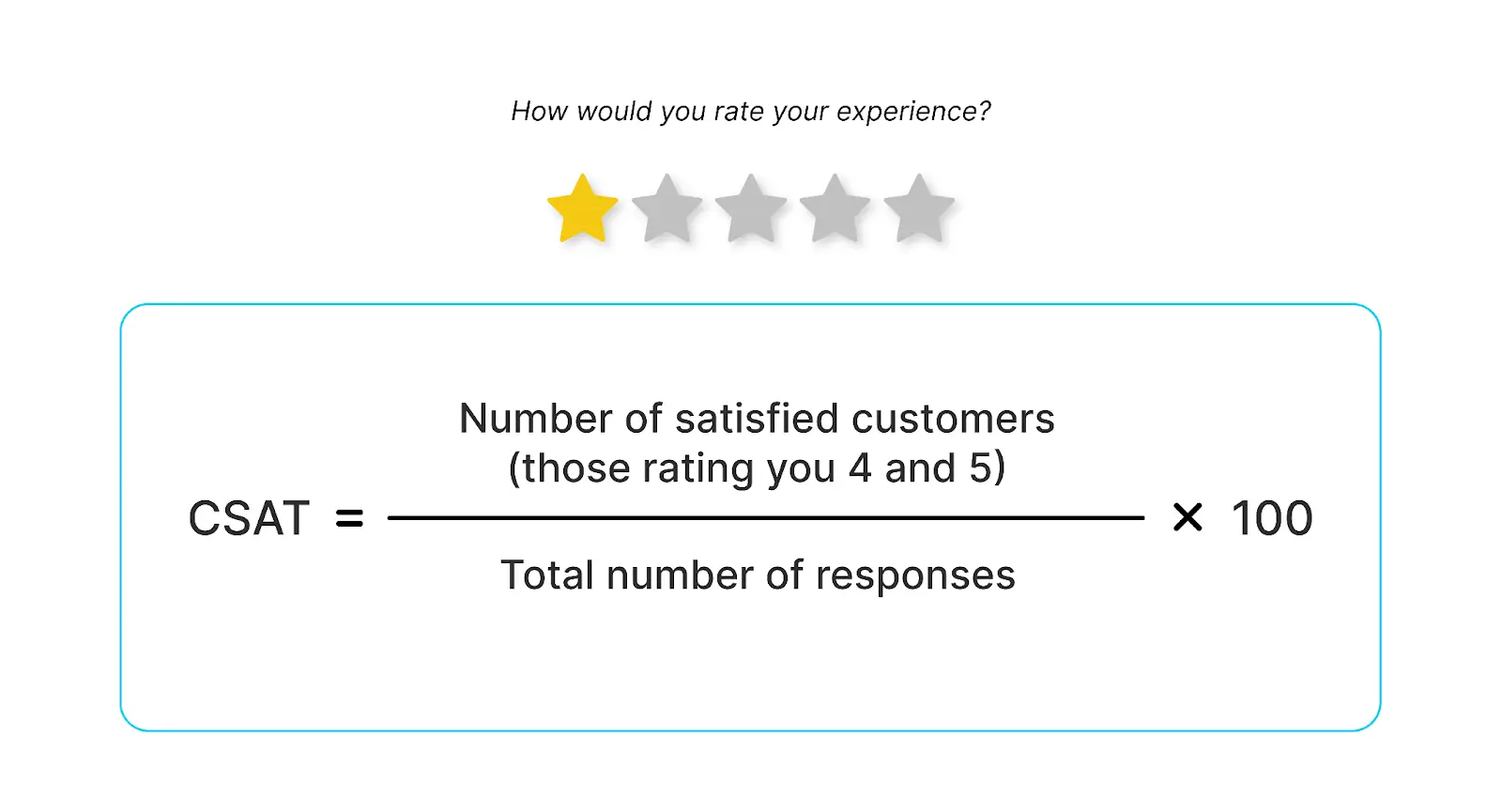 CSAT Score Formula