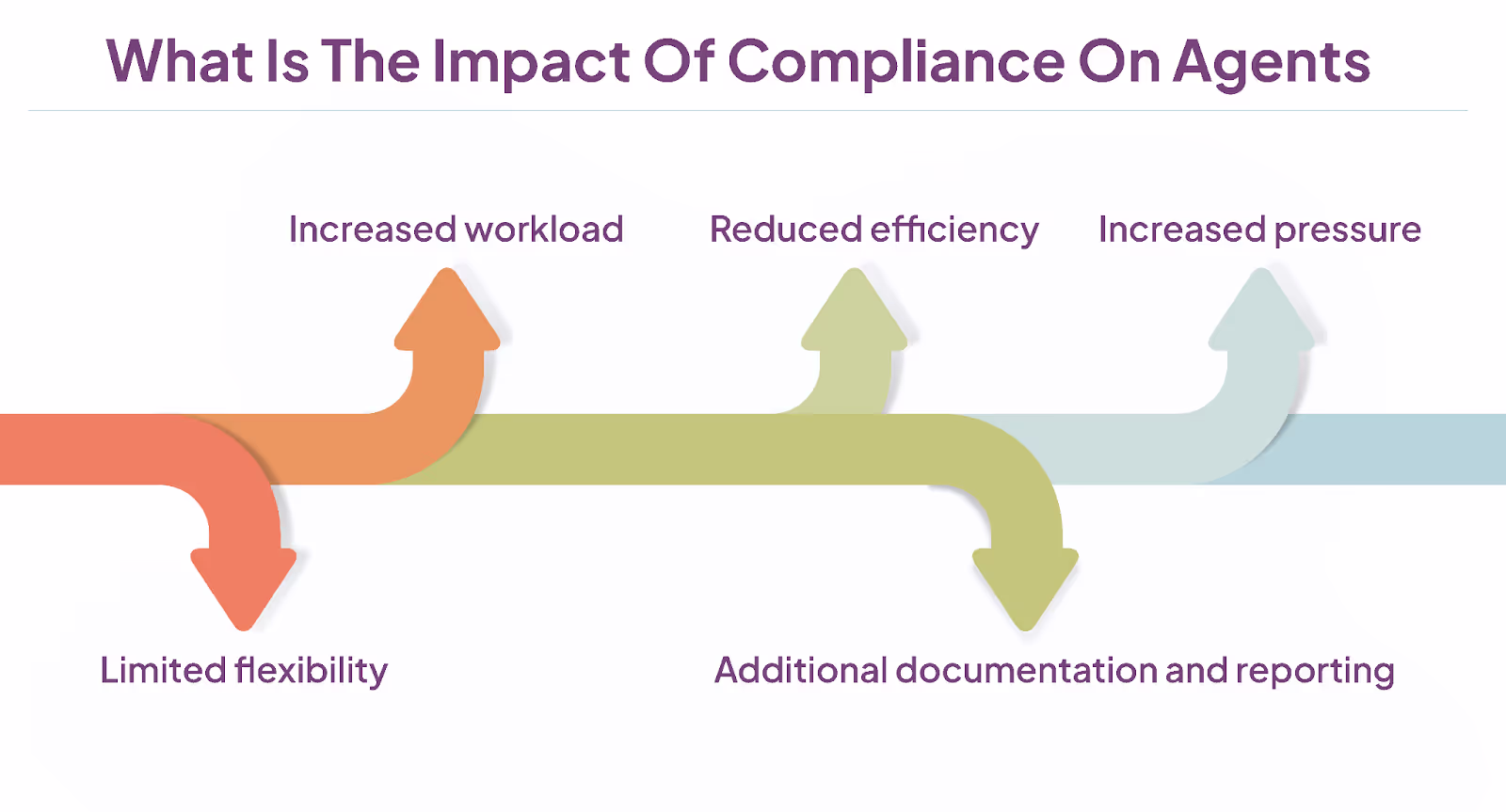Call center compliance