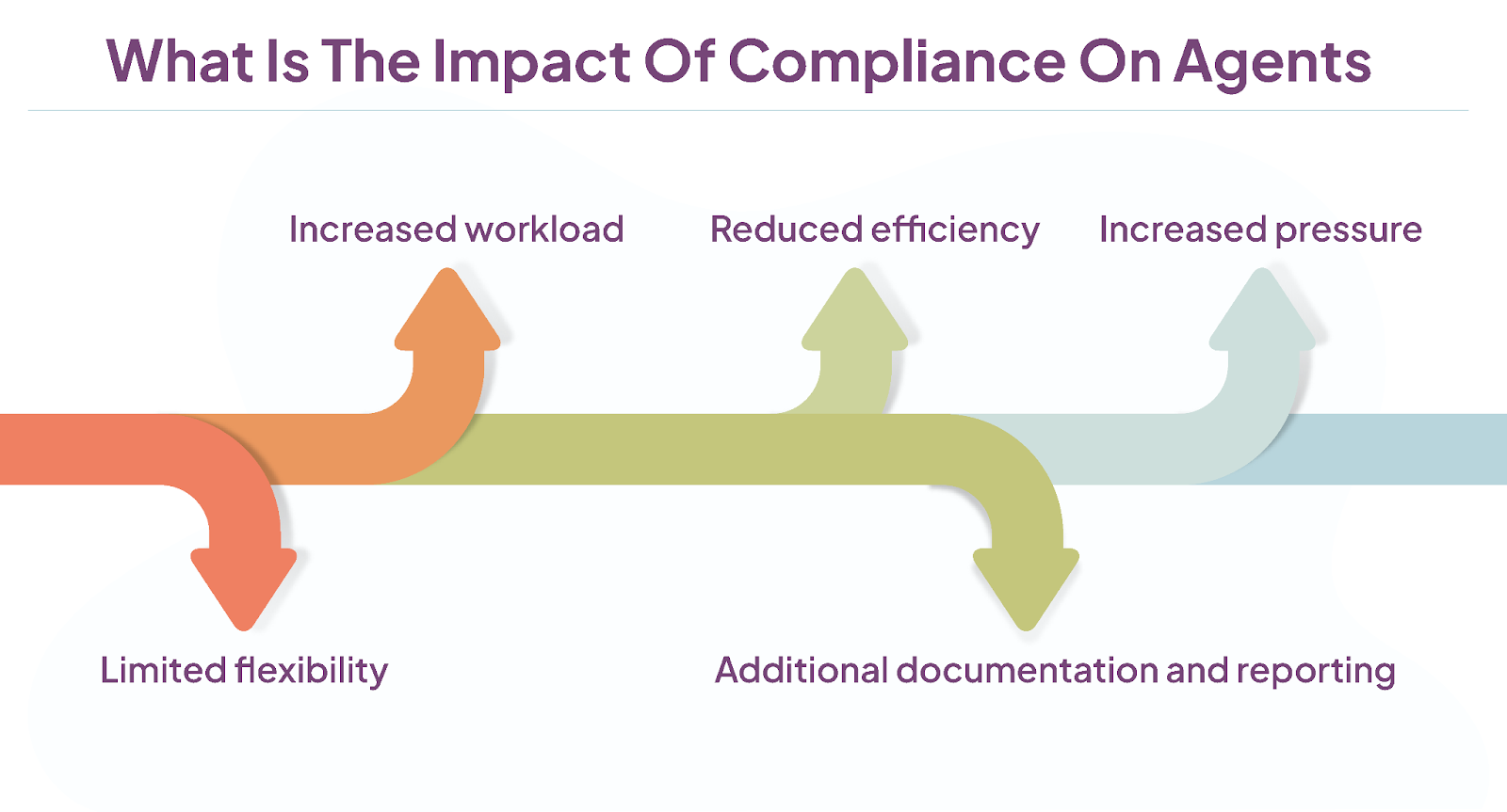 Call center compliance