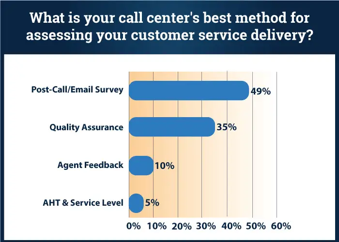 Customer Service and Support Automation